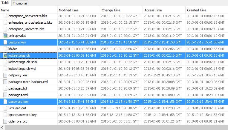 android_forensics_bypass_password_PIN_pattern_lock