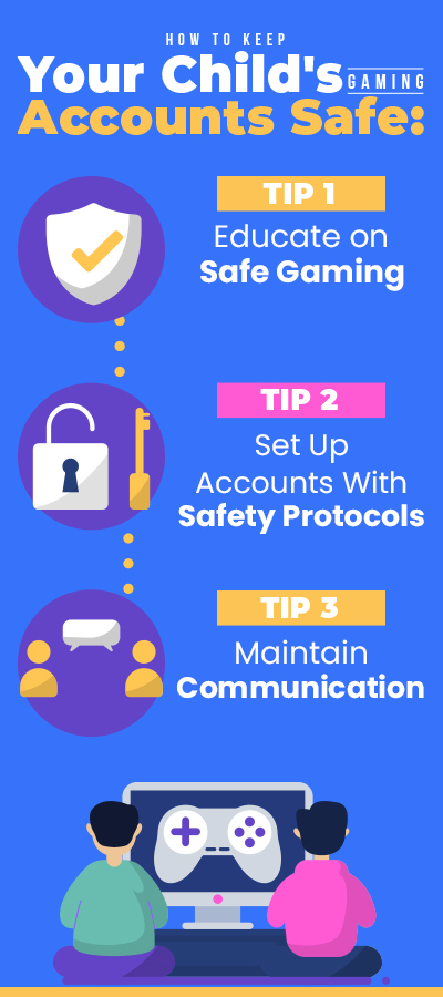 Infographic outlining essential tips for gaming safety for children.